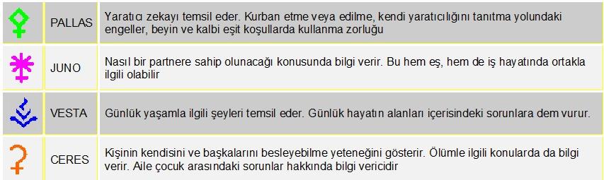 Asteroidler - Doğum Haritasının Gizli Kodları ek görsel 1